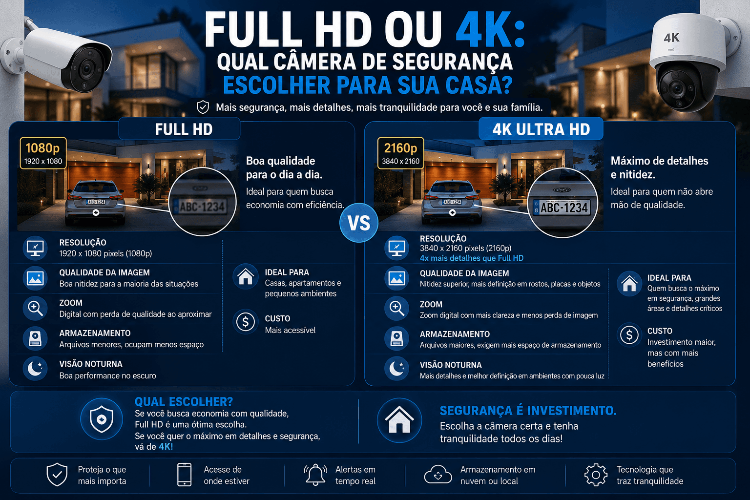 Full HD ou 4K: qual câmera de segurança escolher para sua casa?