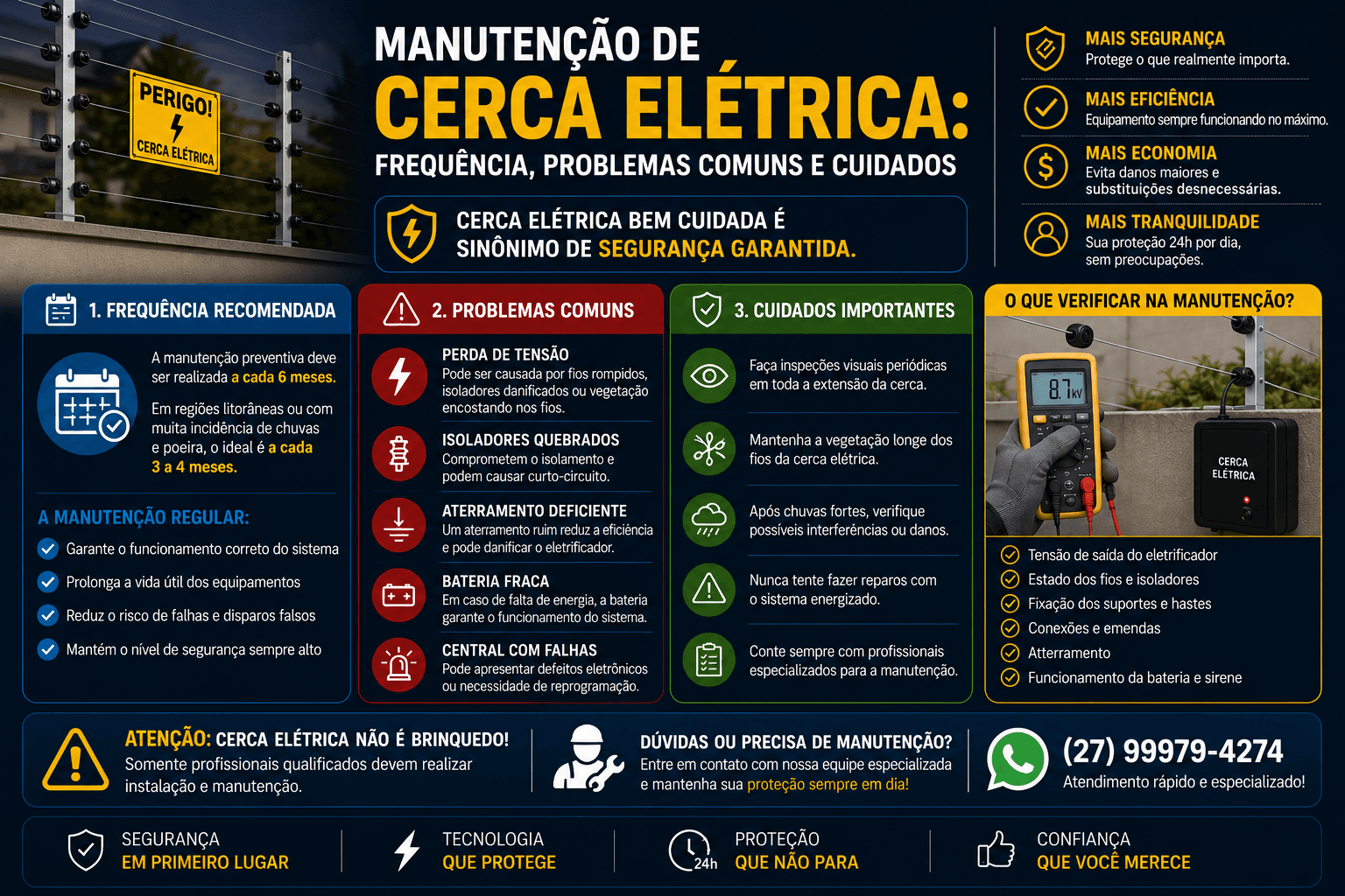 Manutenção de cerca elétrica: frequência, problemas comuns e cuidados