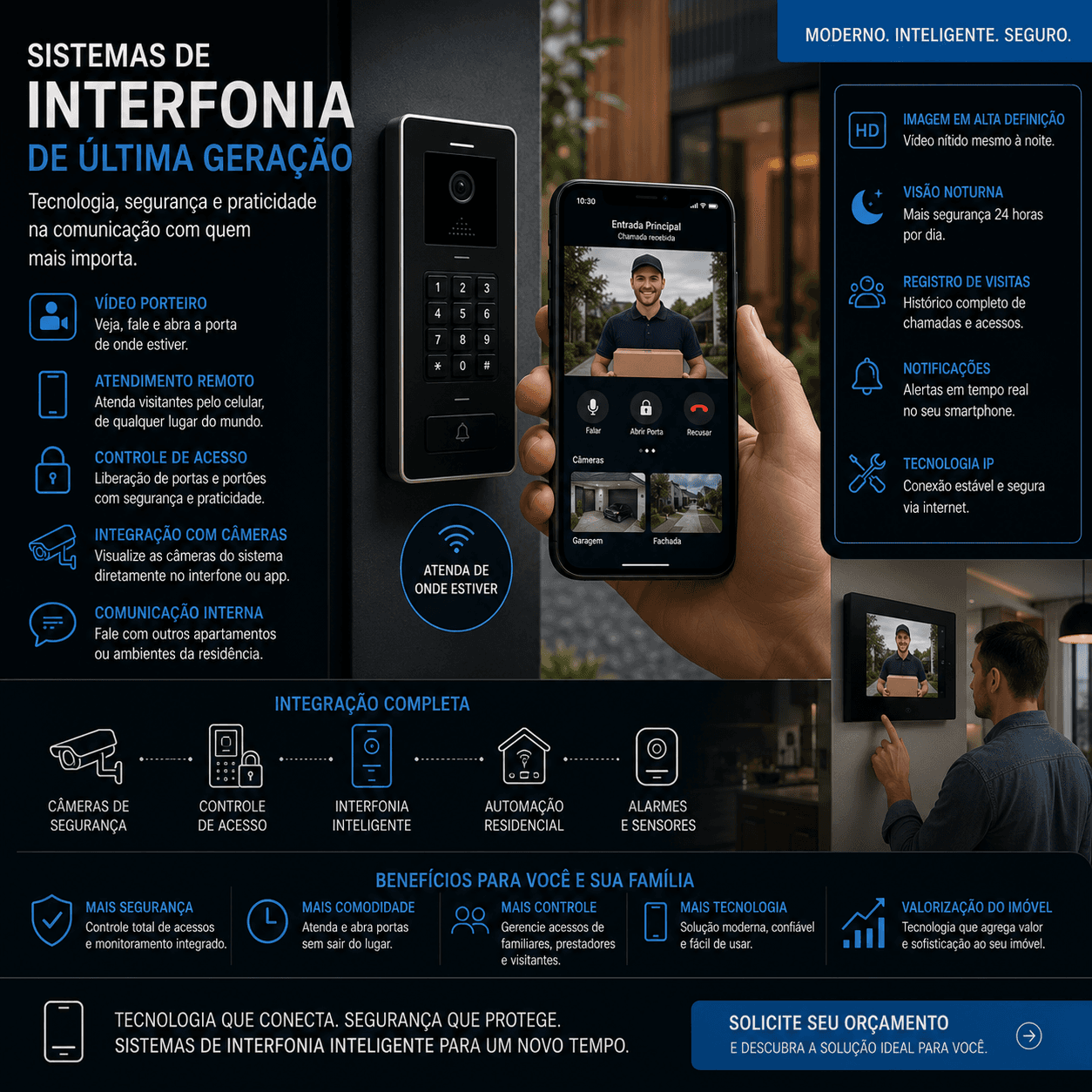 Interfonia moderna e